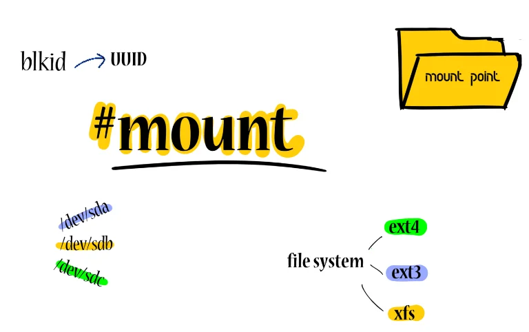 mount