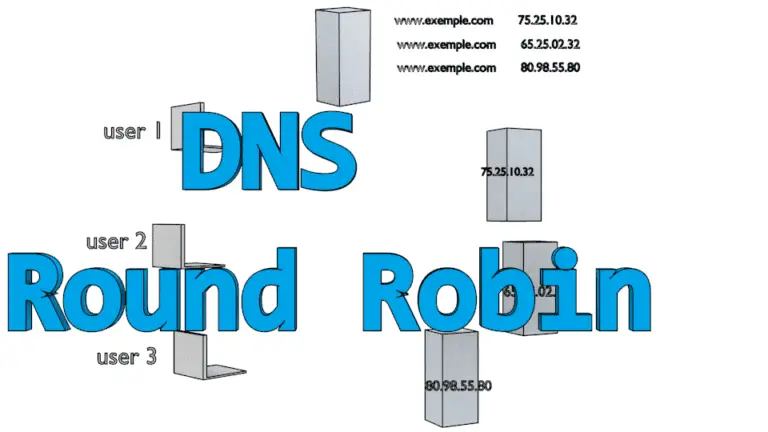 Round robin dns настройка