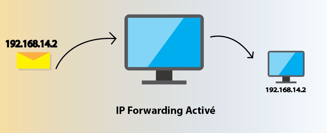 Как включить ip forwarding в windows