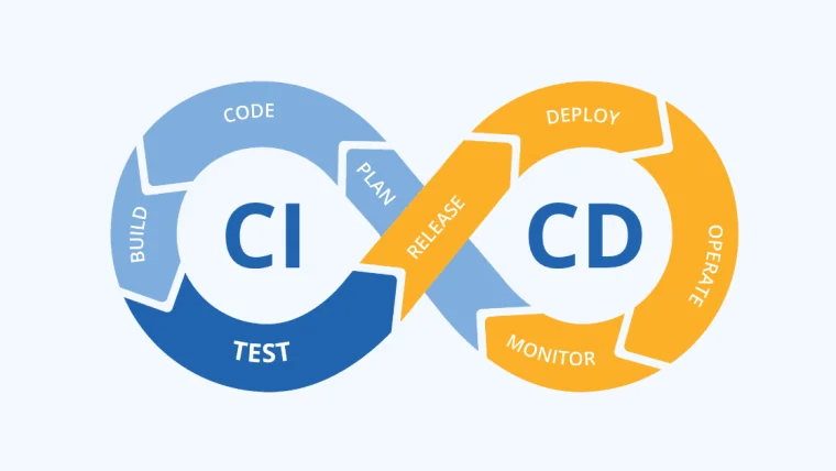 ci/cd
